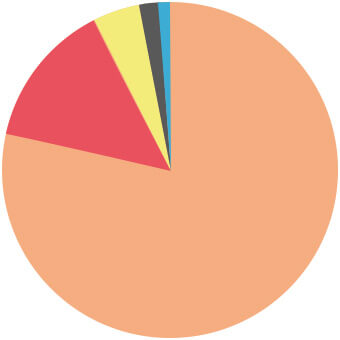 かしこ 成分