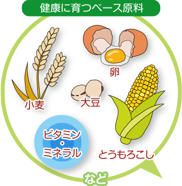 健康に育つベース原料