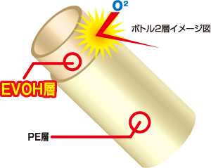 エチレンビニルアルコール共重合樹脂