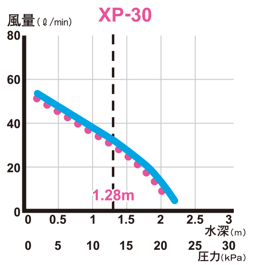 XPシリーズ＜エアーポンプ,観賞魚用器具類,大型＞｜ハイブロー