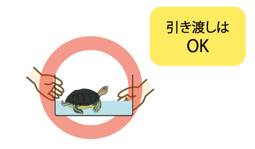 引き渡しはOK