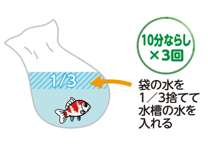水合せ