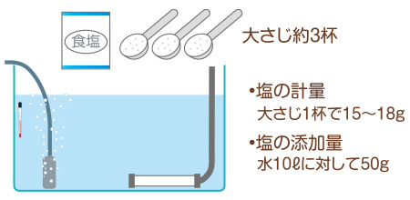 隔離水槽の準備