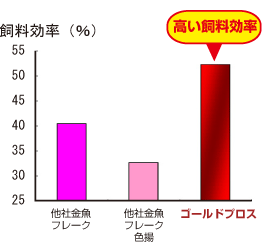 ゴールドプロス 高い資料効率