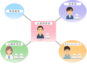 プロジェクトメンバー