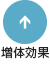 増体効果