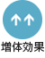 増体効果