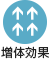 増体効果