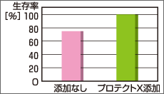 試験方法1