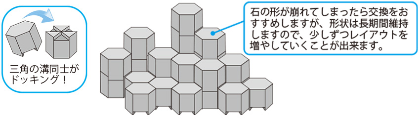 三角の溝同士がドッキング!